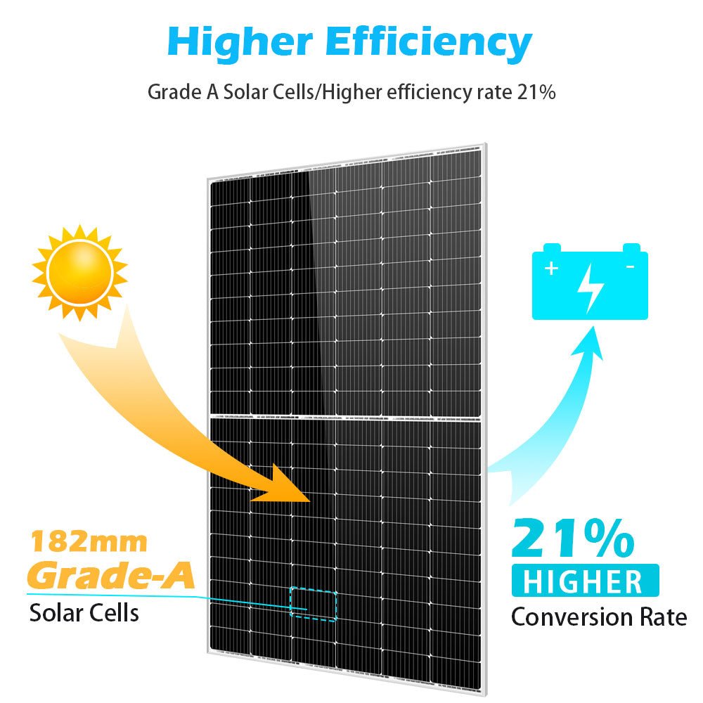 SunGold Power Monocrystalline PERC Solar Panel | 450W | 25 Year Warranty