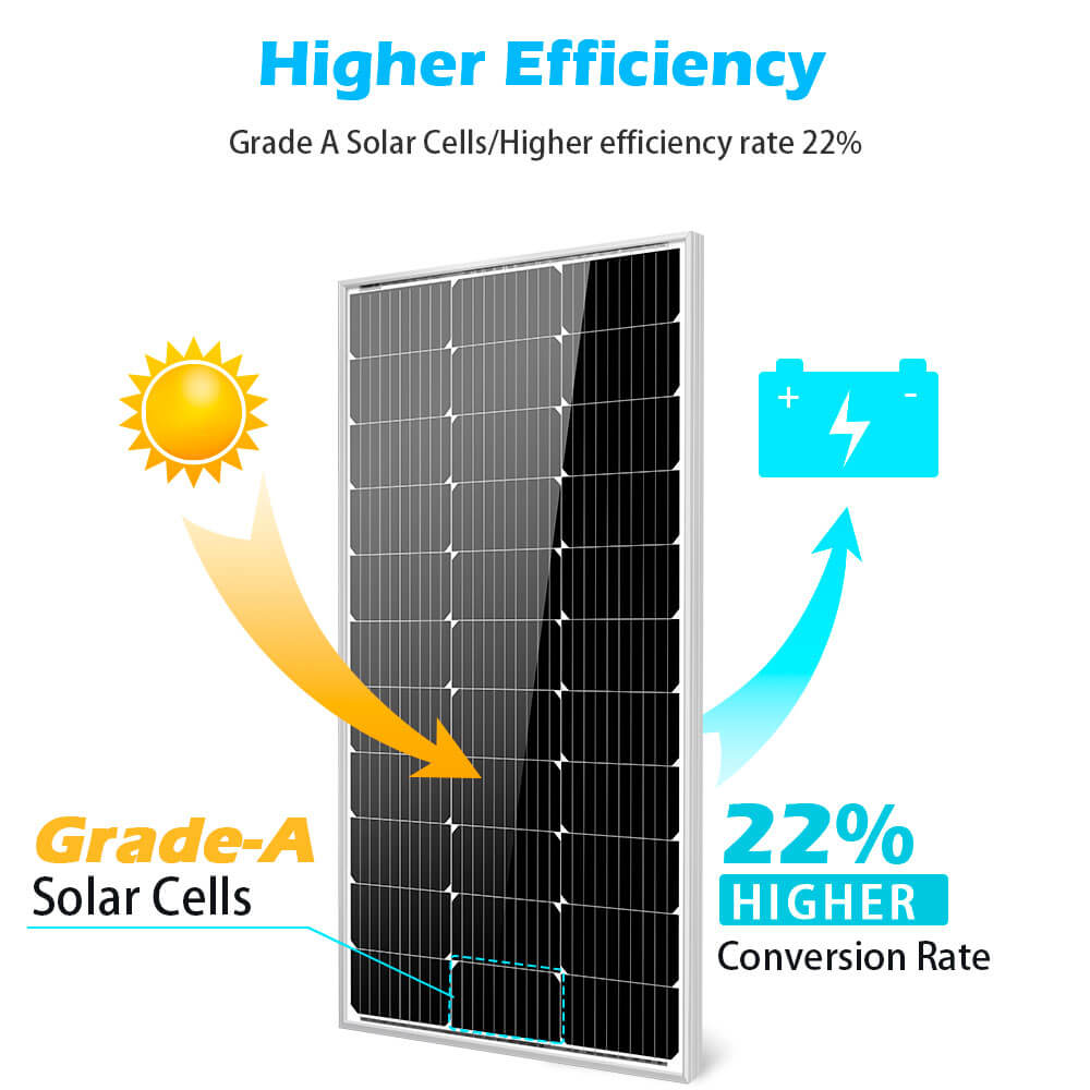 SunGold Power Monocrystalline Solar Panel | 100W | 25 Year Warranty