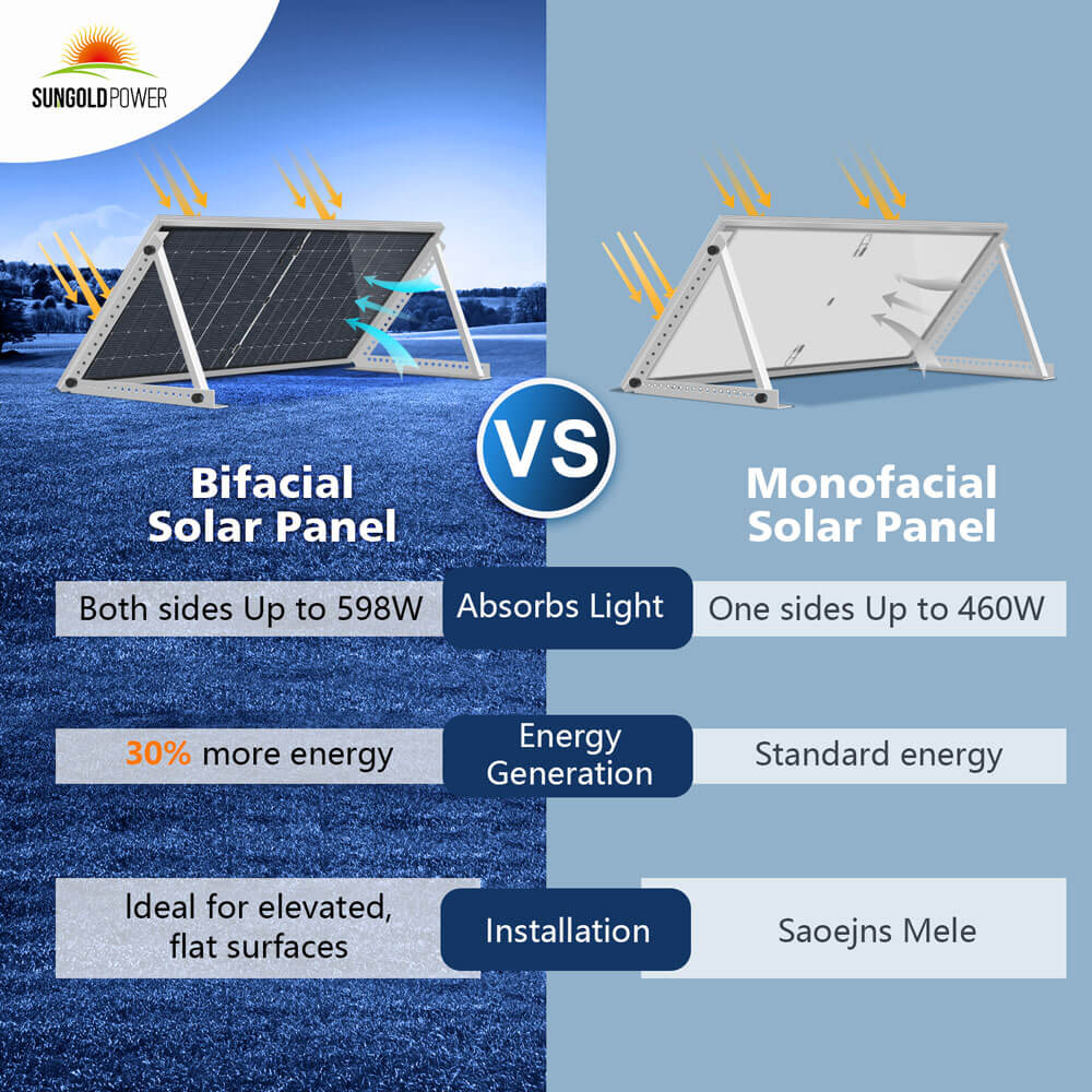 SunGold Power Bifacial PERC Bulk Solar Panels | 460W | 32 Panels per Pallet | 25 Year Warranty