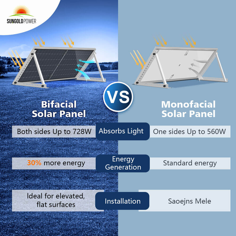 SunGold Power Bifacial PERC Bulk Solar Panels | 560W | 32 Panels per Pallet | 25 Year Warranty