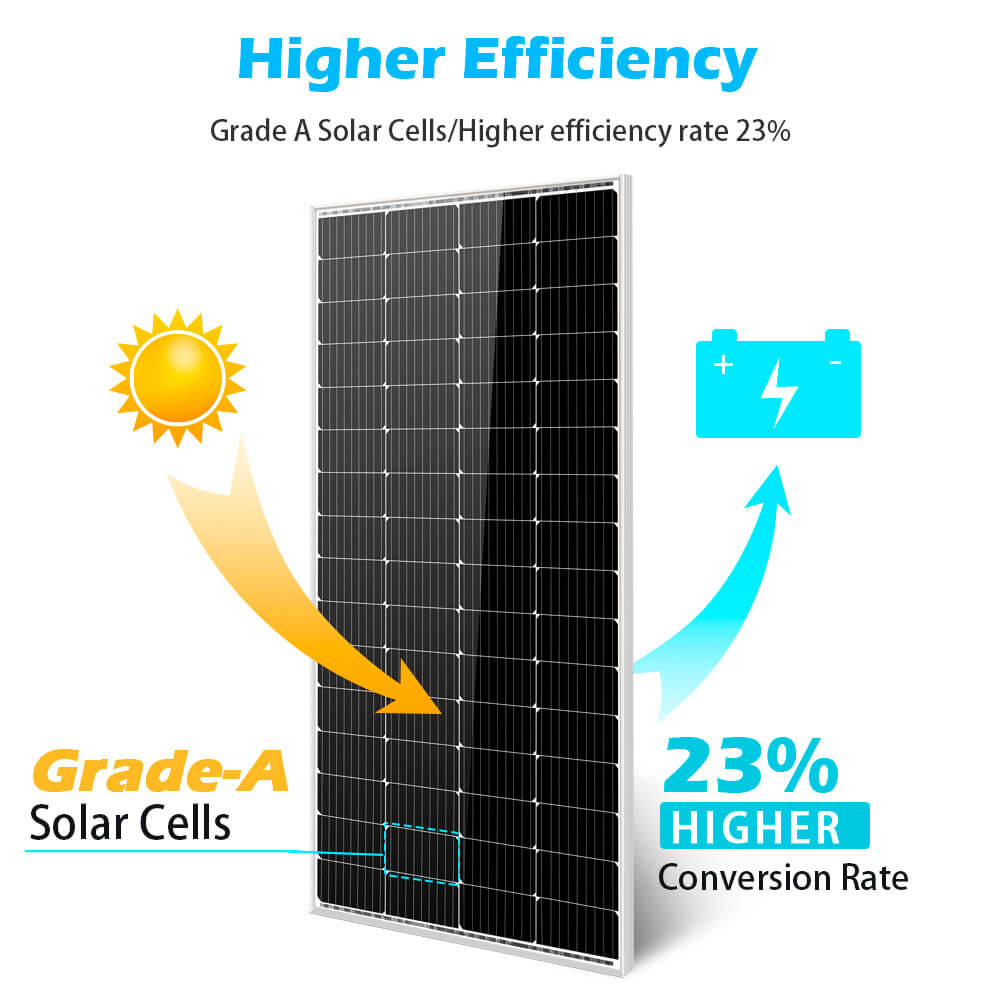 SunGold Power Monocrystalline Solar Panels | 200W | 25 Year Warranty