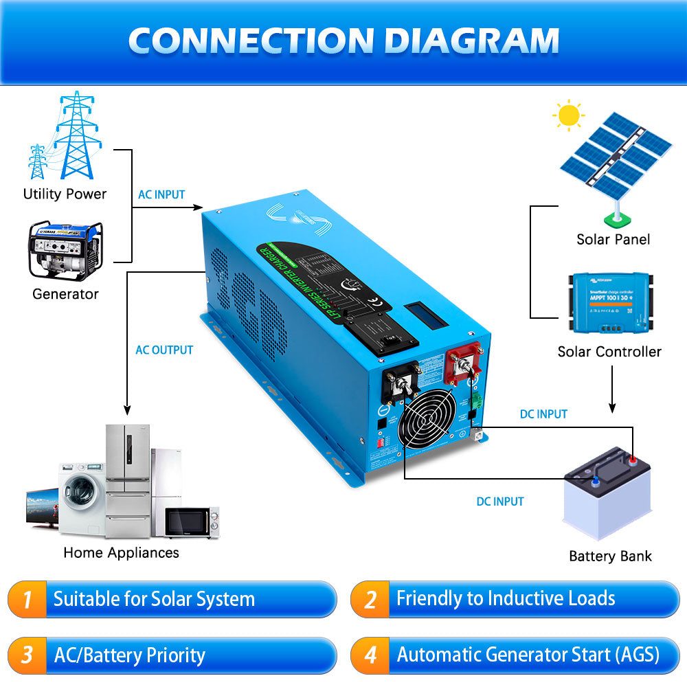 SunGold Power 12V Pure Sine Wave Inverter | 3,000W Output | With Charger