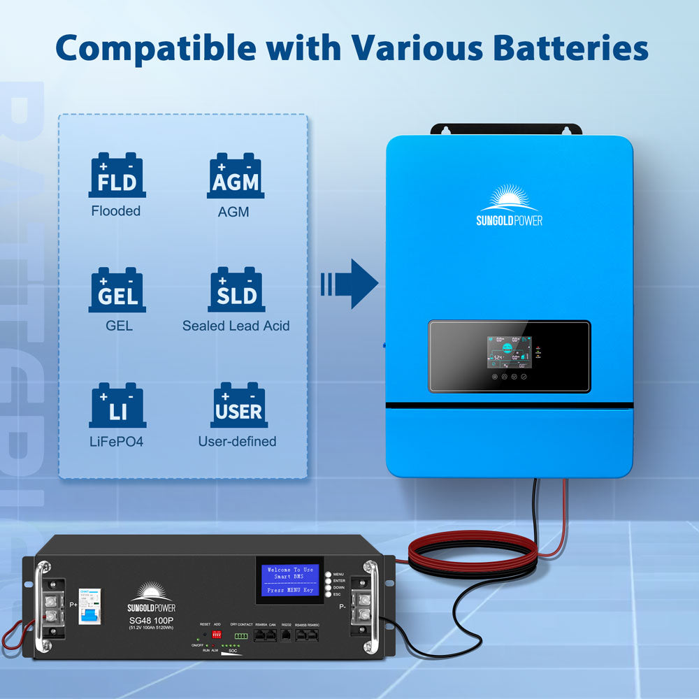 SunGold Power 48V Split Phase Solar Inverter | 10,000W Output