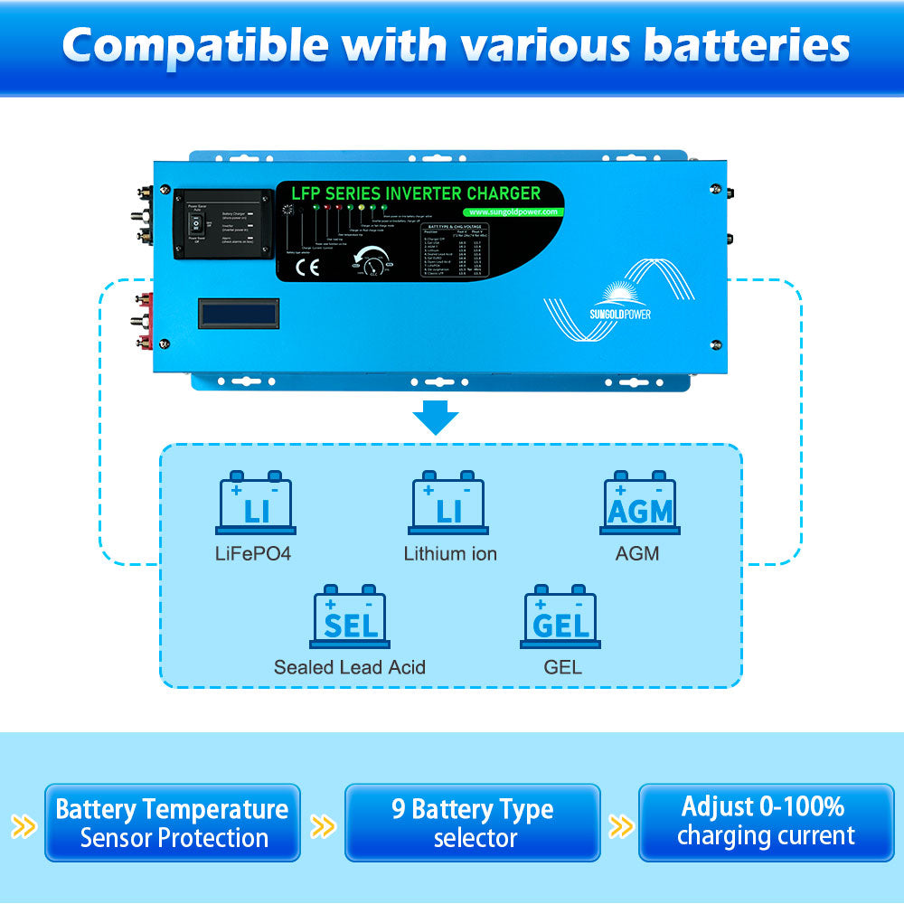 SunGold Power 12V Pure Sine Wave Inverter | 3,000W Output | With Charger