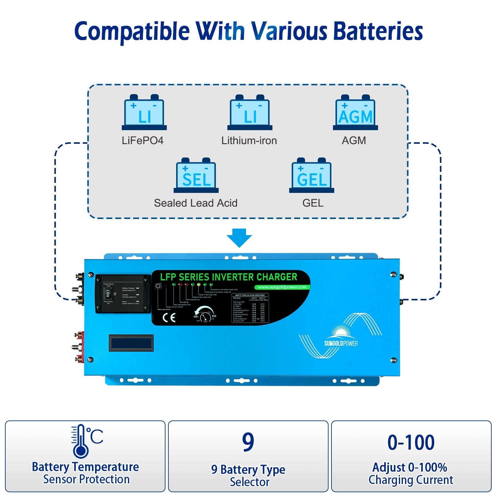 SunGold 12V Power Pure Sine Wave Inverter | 2,000W Output | Charger Included