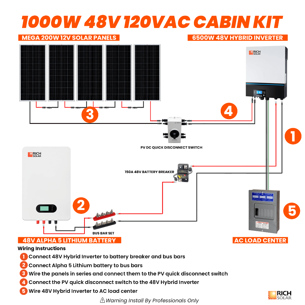 Rich Solar Cabin Off Grid Solar Kit | 6,500W Output - 4,800Wh Capacity - 1,000W Solar | 48V - 120VAC