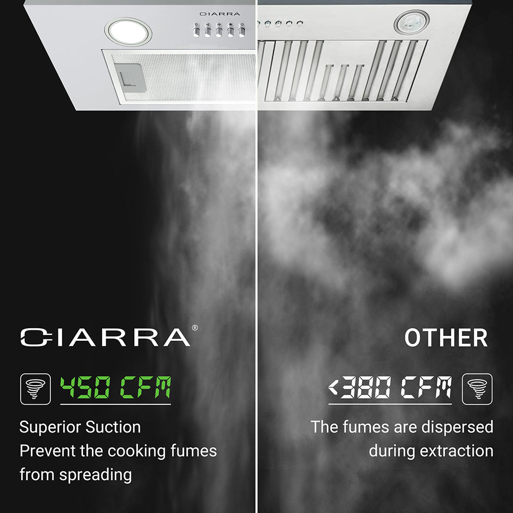 CIARRA 20" 450 CFM Built-in Under Cabinet Range Hood Insert in Stainless Steel with LED Lights