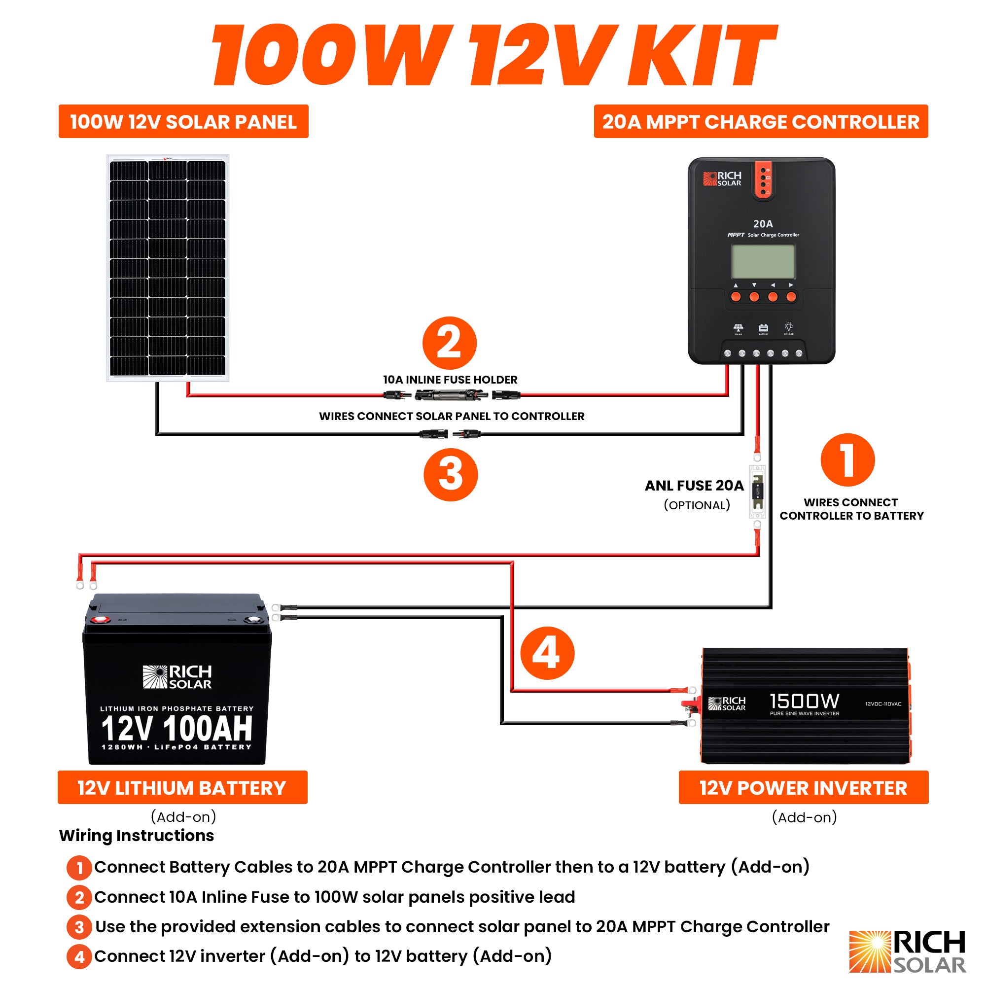 RICH SOLAR RV Solar Kit | 1,500W Output - 1,280Wh Capacity | Choose a Bundle