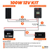 RICH SOLAR RV Solar Kit | 1,500W Output - 1,280Wh Capacity | Choose a Bundle