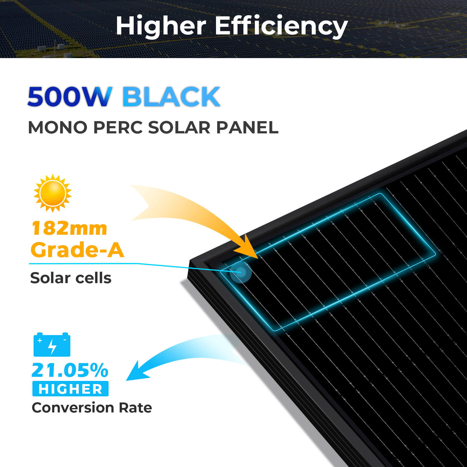 SunGold Power Monocrystalline PERC Bulk Solar Panels | 500W | 32 Panels per Pallet | 25 Year Warranty