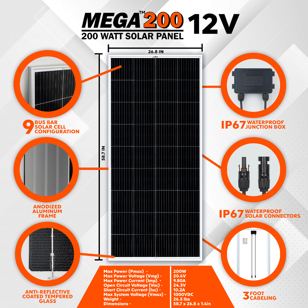 Rich Solar MEGA Monocrystalline Solar Panel | 200W | UL Certified | 25 Year Warranty