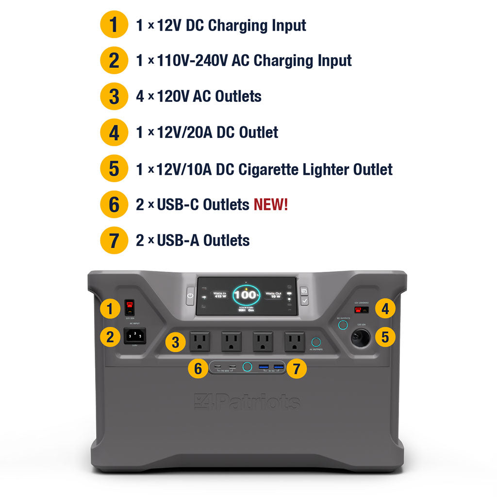 renewedlife Power Solar Generator 2000X & Solar Panel