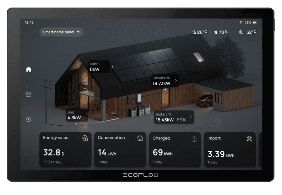 EcoFlow PowerInsight Home Energy Monitor