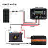 Rich Solar MEGA 150 Monocrystalline Solar Panel | 150W | UL Certified | 25 Year Warranty