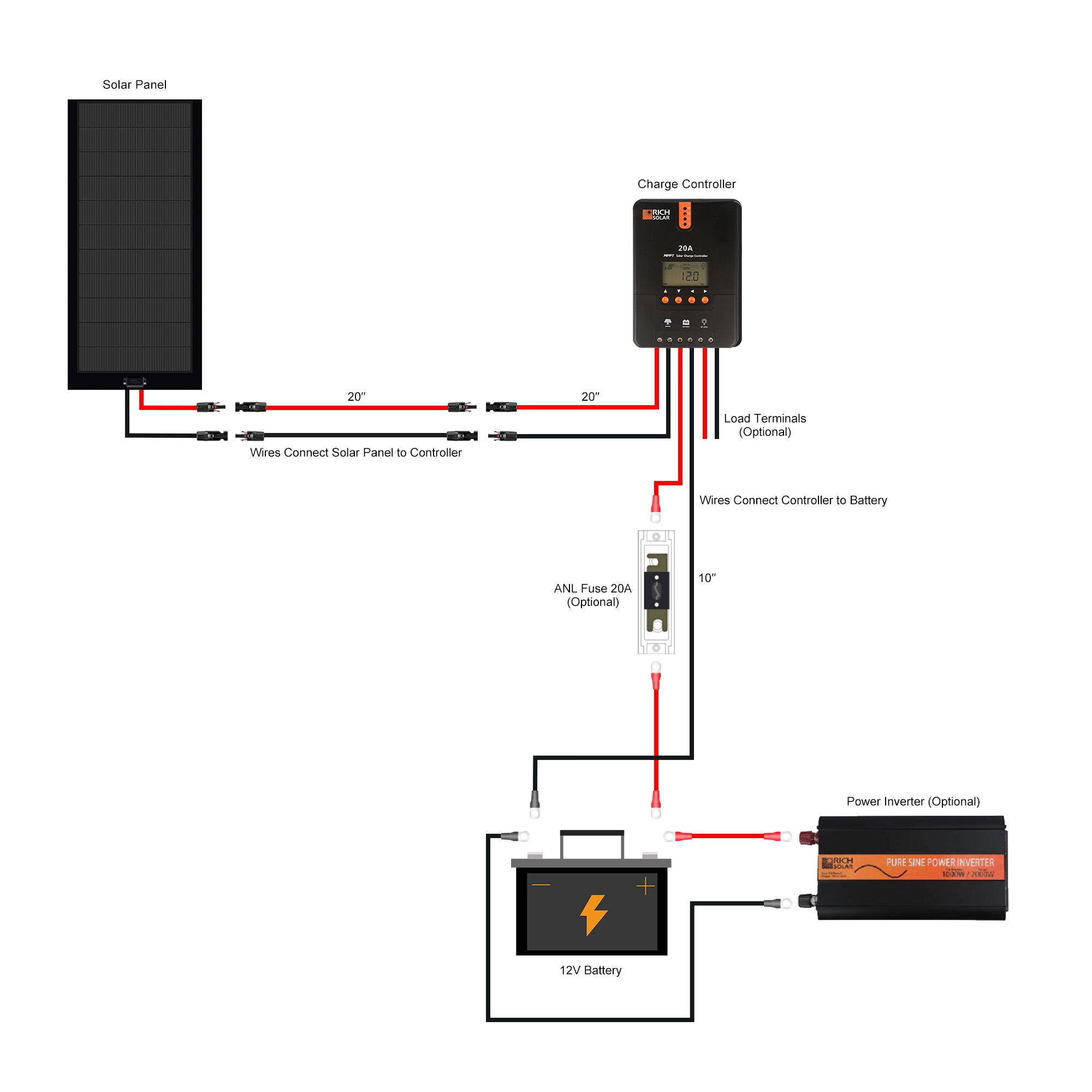 Rich Solar 160 Watt Flexible Solar Kit with 20A MPPT Controller