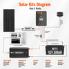 Rich Solar 12 Volt Industrial Pure Sine Wave Inverter | 3,000W Output