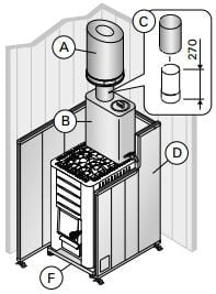 Finlandia / Harvia Part # WX038 M3 Wood Stove Casing